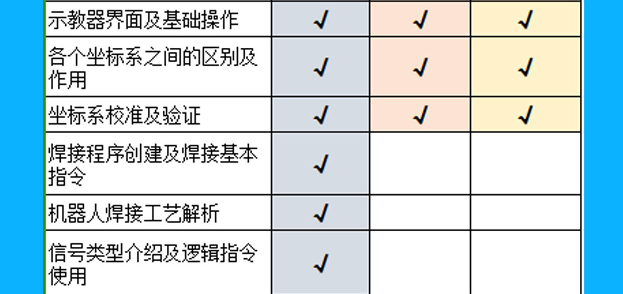 工业机器人零基础培训班