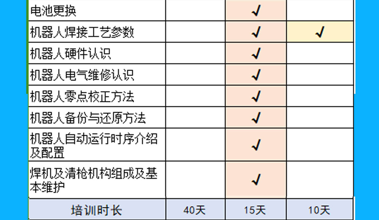 工业机器人零基础培训班