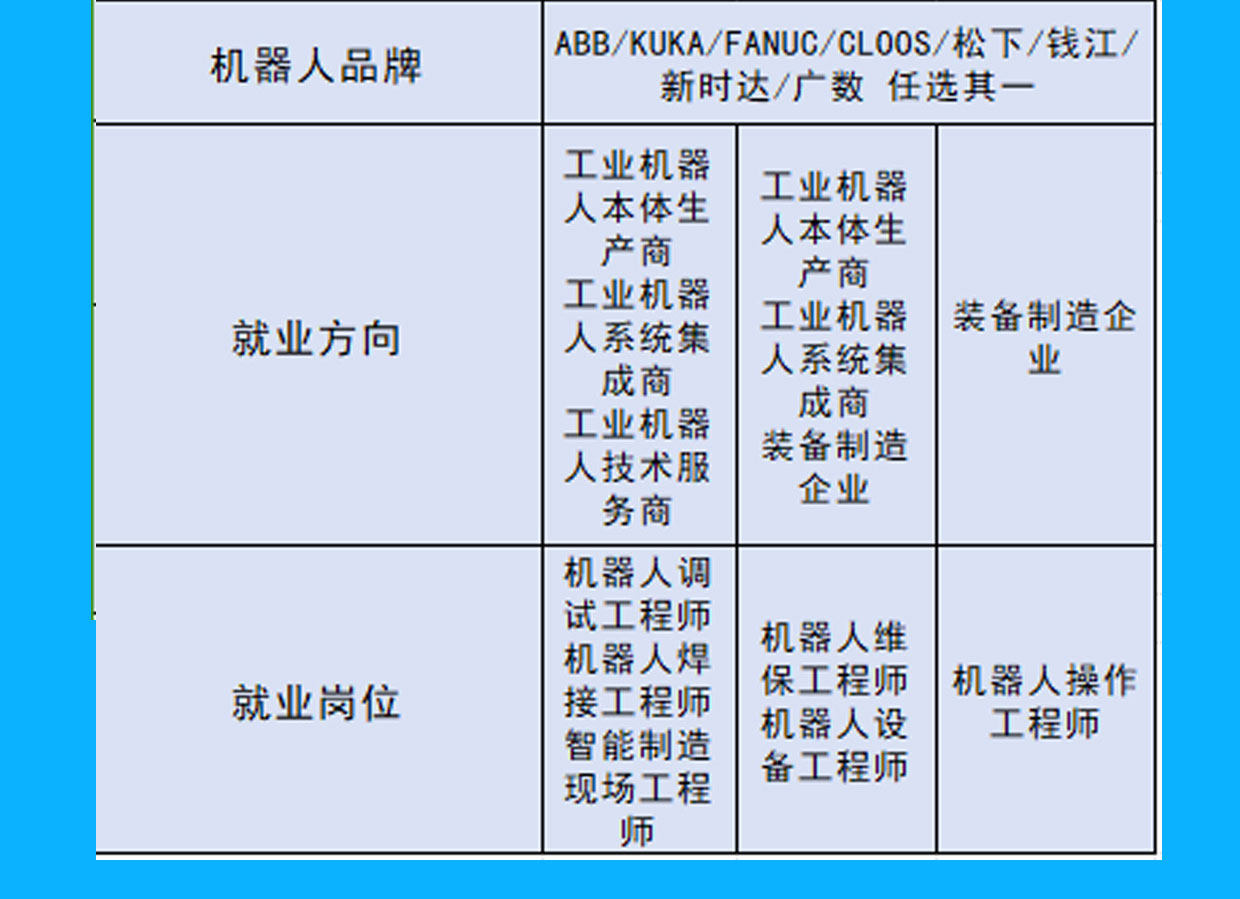 工业机器人零基础培训班