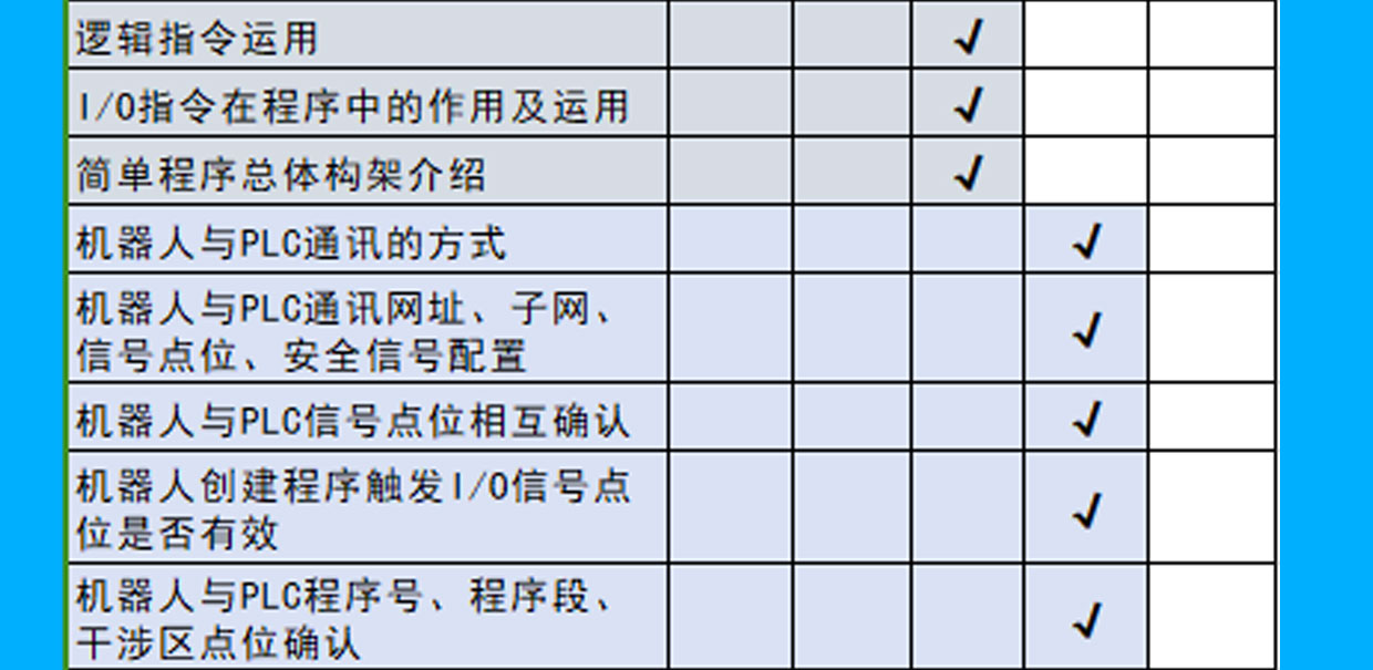 工业机器人零基础培训班