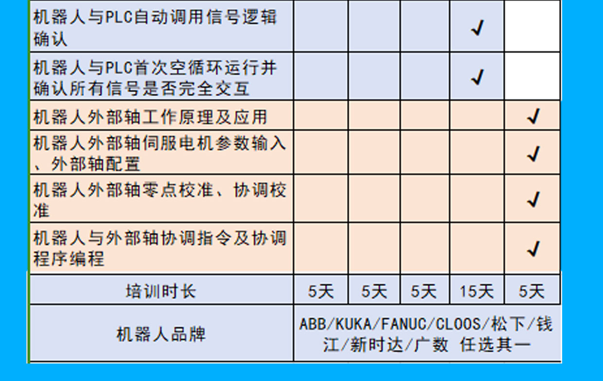 工业机器人零基础培训班