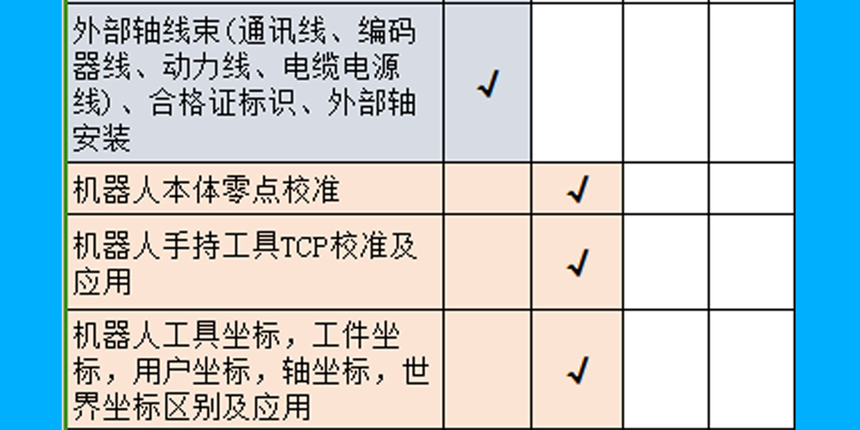 工业机器人零基础培训班