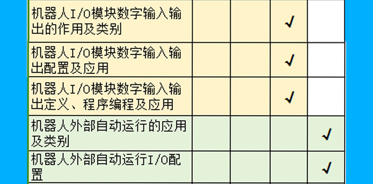 工业机器人零基础培训班