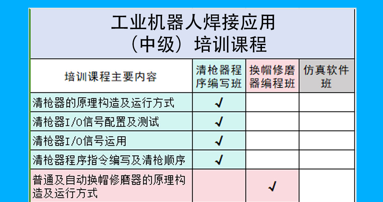 工业机器人零基础培训班